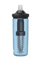 CAMELBAK Cycling water bottle - EDDY® + FILTERED - blue