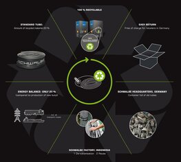 SCHWALBE tyre tube - SV13 26x1.50/2.50 40mm - black