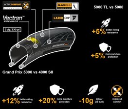 CONTINENTAL tyre - GRAND PRIX 5000 700x32C - black